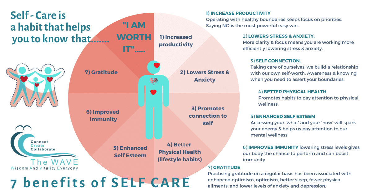7 Benefits of self care
